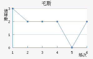 ر˹