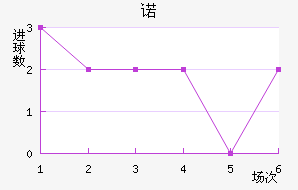 ŵ
