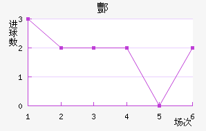 躽