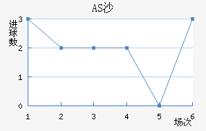 ASɳ