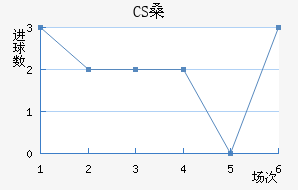 CSɣ̭