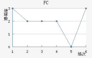 FC
