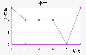 ƽ𺣰ʿ