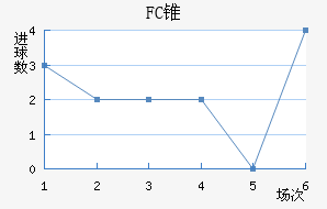 FC׶