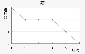 廯
