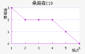 ɣºɭU19