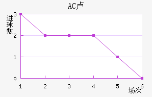 AC¬