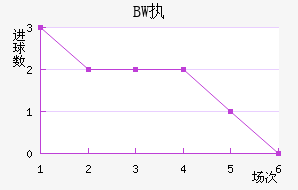 BWִĽ