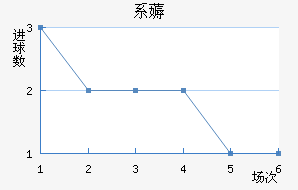 ϵ޶