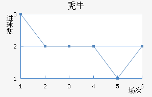 ţ