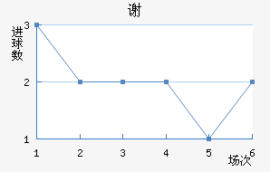 лƶ