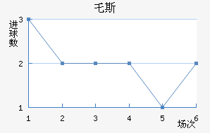 ر˹