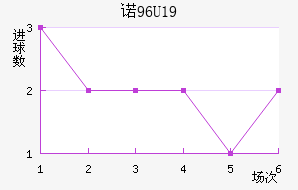 ŵU19