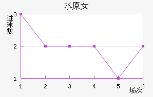 ˮԭFCMŮ