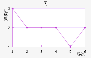 ϰݹ