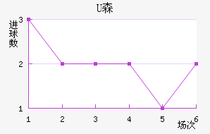 Uɭ