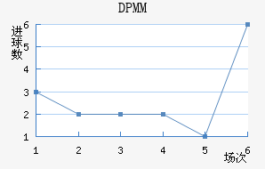 DPMM