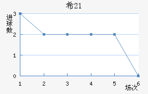 ϣ(U21)