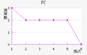 FC