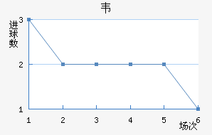 Τ