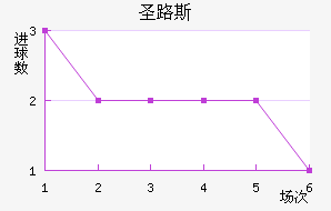 ʥ·˹