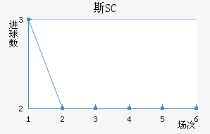 ˹SC