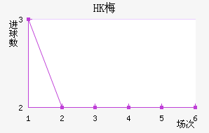 HK÷׽
