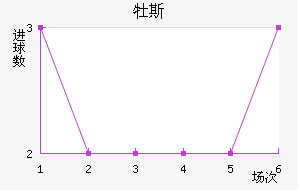 ĵ˹