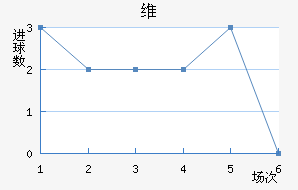 ά