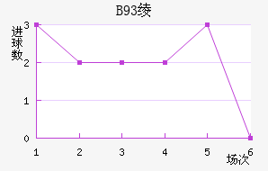 B93籾