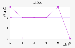 DPMM