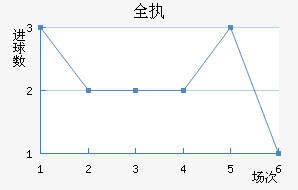 ȫִ