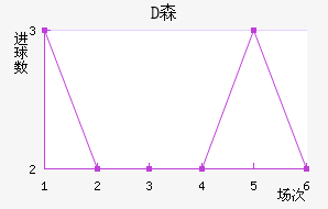 Dɭ