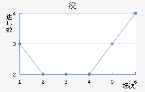 û