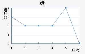 籾