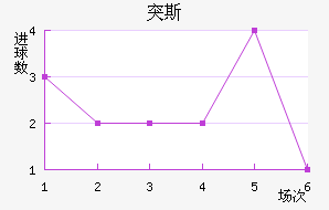ͻ˹