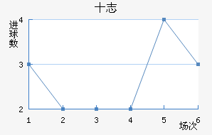 ʮ־