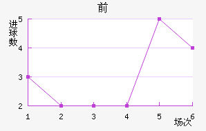 ǰ