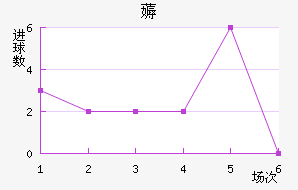 ޶