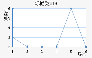 ˸°ͺU19