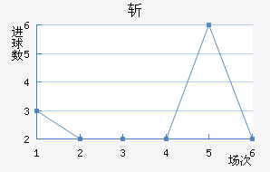 նǽ