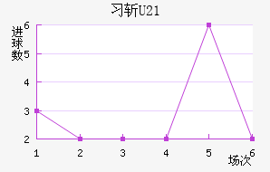 ϰնU23