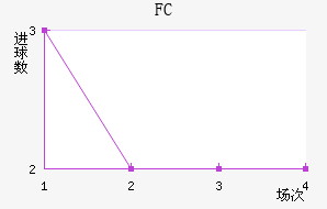 FC