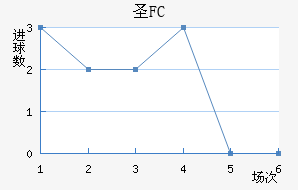 FCʥ