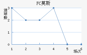 FCĪ˹ƽ