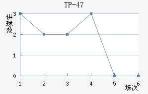 TP-47