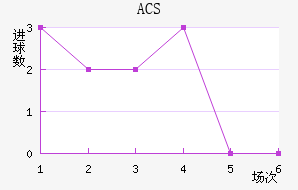 ACS