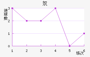 ū