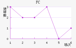 FC