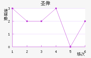ʥٰ